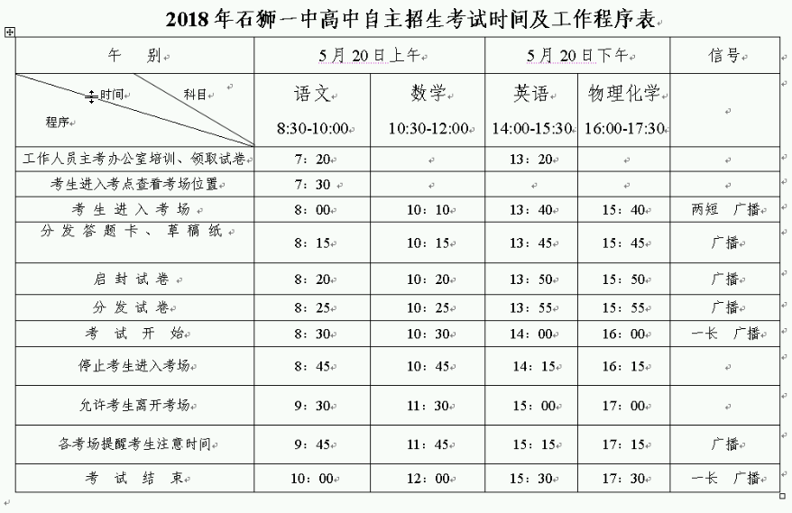 考试工作程序表 考试工作程序表